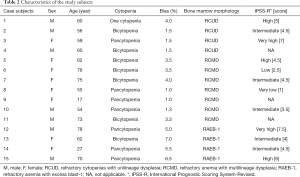 Click on image to zoom Table 2