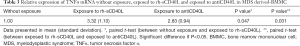 Click on image to zoom Table 3