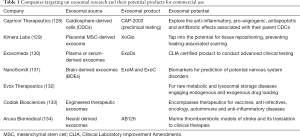 Click on image to zoom Table 1