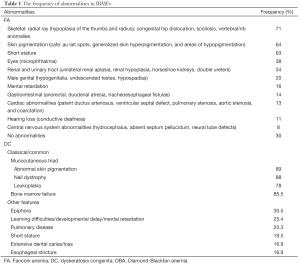 Table 1