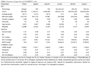 Click on image to zoom Table 1