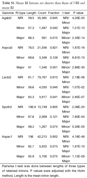 Table S1