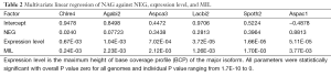 Click on image to zoom Table 2