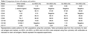 Click on image to zoom Table 1