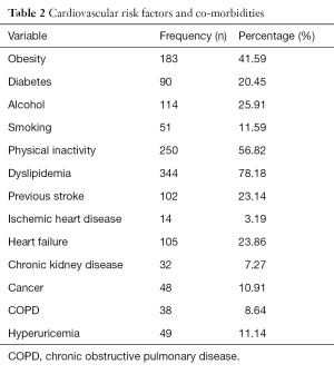 Table 2