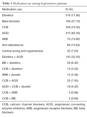 Table 3