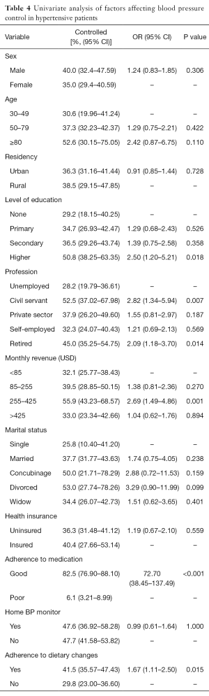 Table 4