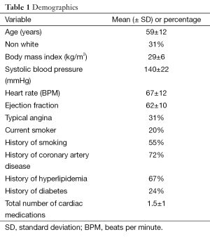 Click on image to zoom Table 1
