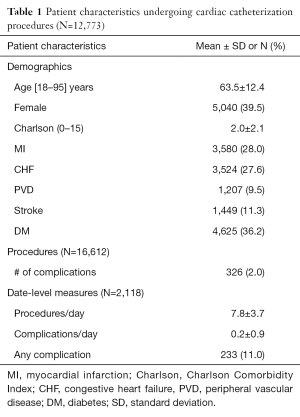 Click on image to zoom Table 1