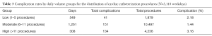 Click on image to zoom Table 3