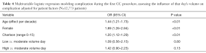 Click on image to zoom Table 4