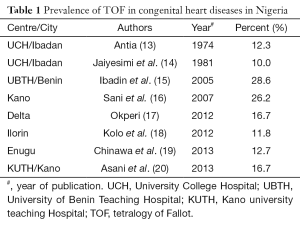 Click on image to zoom Table 1