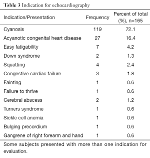 Click on image to zoom Table 3