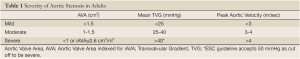 Click on image to zoom Table 1