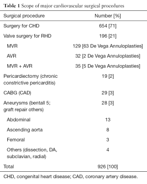 Click on image to zoom Table 1