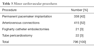 Click on image to zoom Table 3