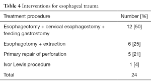 Table 4