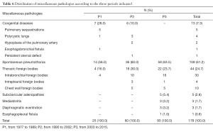 Click on image to zoom Table 6