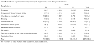Click on image to zoom Table 8