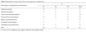 Click on image to zoom Table 9