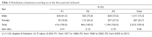 Click on image to zoom Table 1