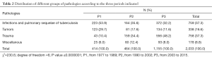 Click on image to zoom Table 2