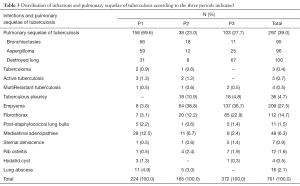 Click on image to zoom Table 3