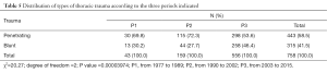 Click on image to zoom Table 5