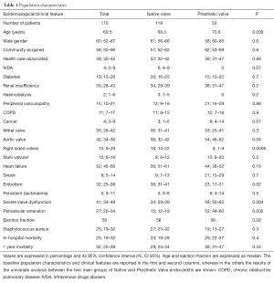 Click on image to zoom Table 1