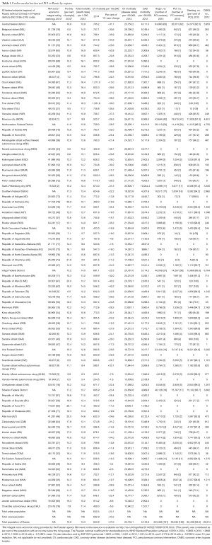 Click on image to zoom Table 1