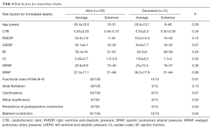 Table 4