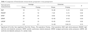 Click on image to zoom Table 5