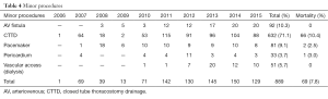 Click on image to zoom Table 4