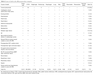Click on image to zoom Table 6