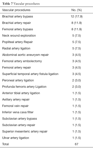 Click on image to zoom Table 7