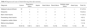 Click on image to zoom Table 8