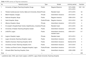 Click on image to zoom Table 9