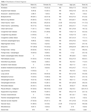 Click on image to zoom Table 1