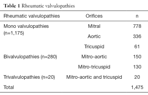 Table 1