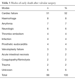 Table 3