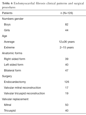 Table 6