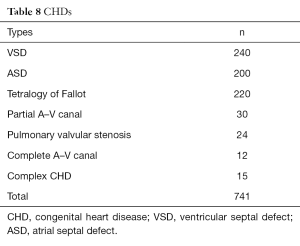 Click on image to zoom Table 8