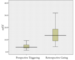 Click on image to zoom Figure 4
