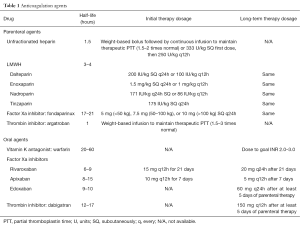Click on image to zoom Table 1