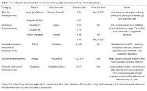Click on image to zoom Table 3