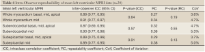 Click on image to zoom Table 4