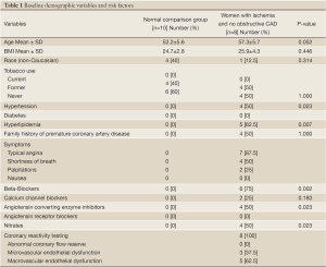 Table 1