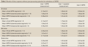 Table 2