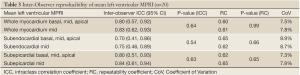 Click on image to zoom Table 3