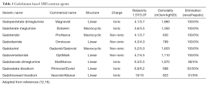Click on image to zoom Table 1
